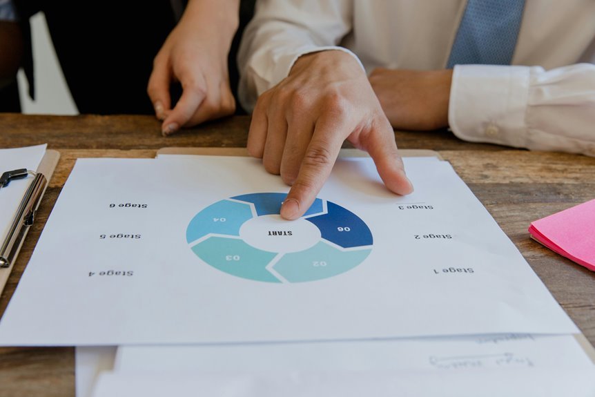 marketing strategy for growth